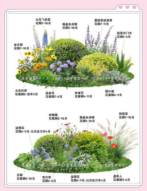 除了种花，还有这些复用思路