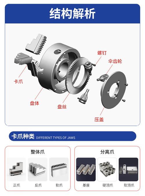 三爪卡盘爆炸图内部盘丝结构截面
