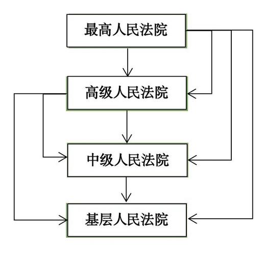 离婚案件管辖法院示意图