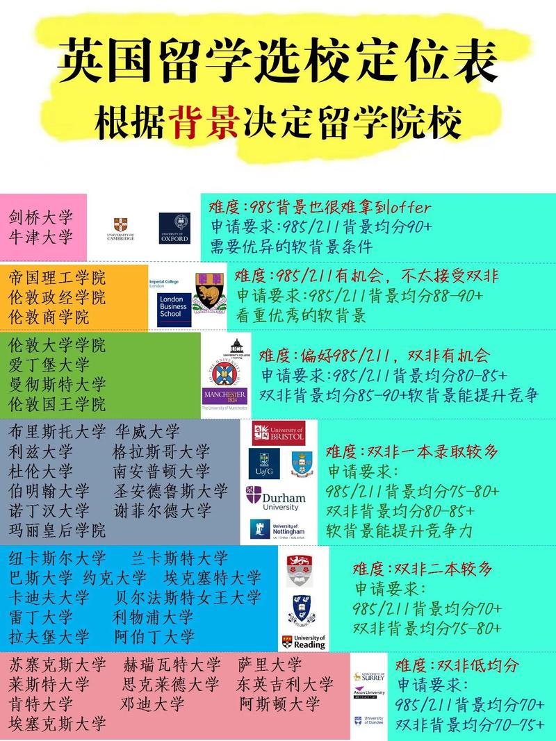 留学选校地图与笔记对比