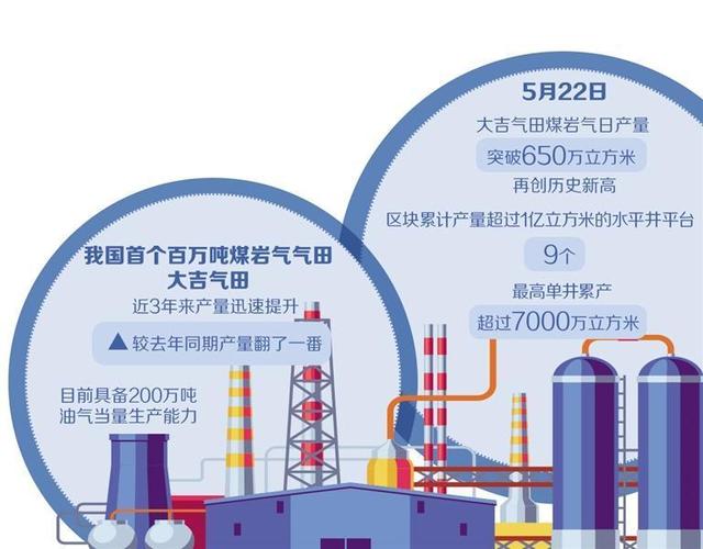 工业气体的新机会：降本空间比你想的大