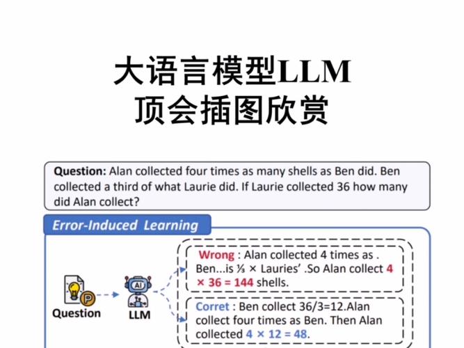 大语言模型引用错误案例对比图