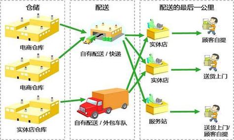 物流配送路径优化粒子群算法示意图