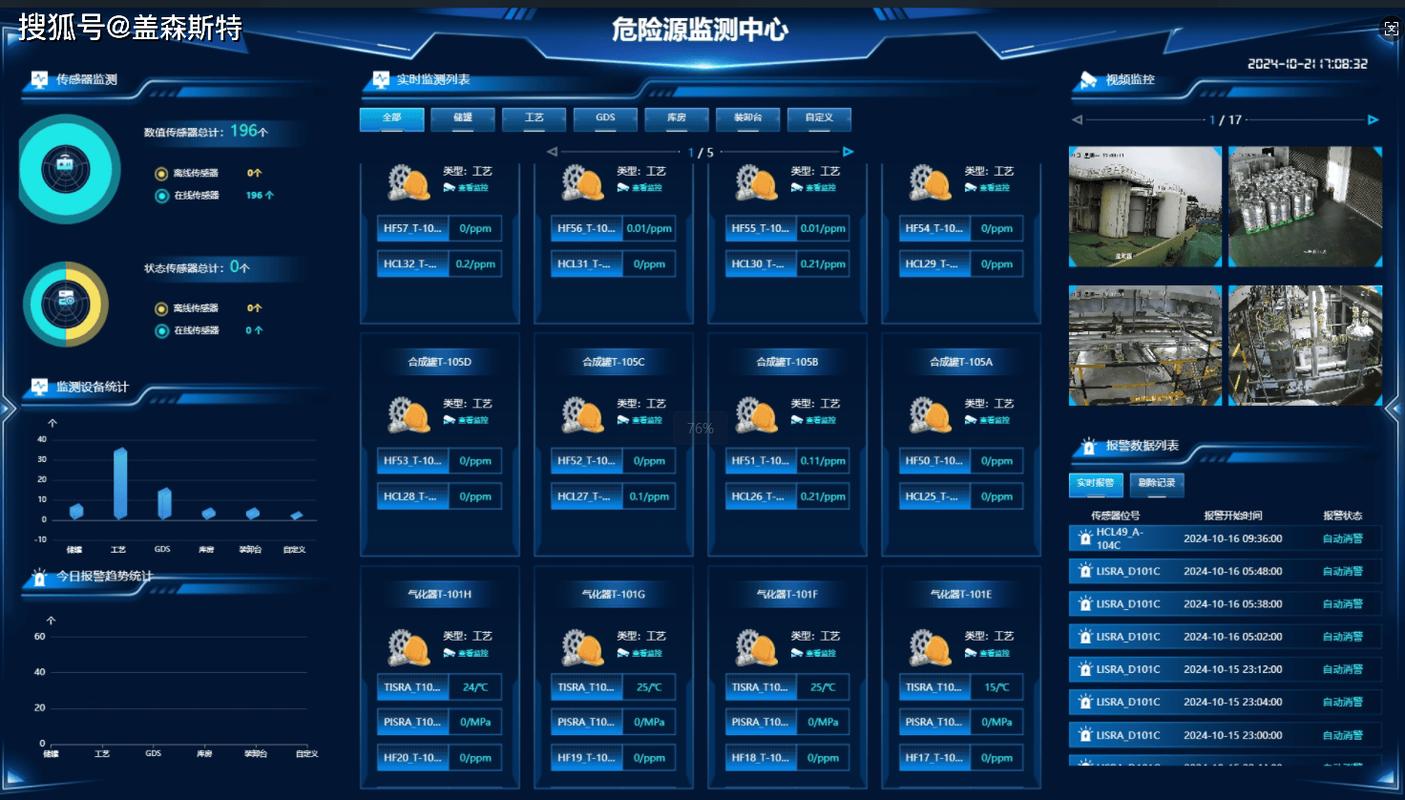 工业状态监测CMS异常劣化趋势报警图