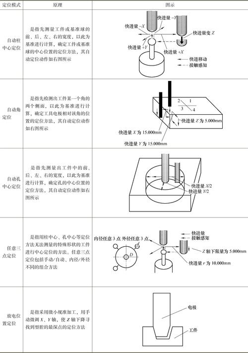 电火花成型加工电极损耗示意