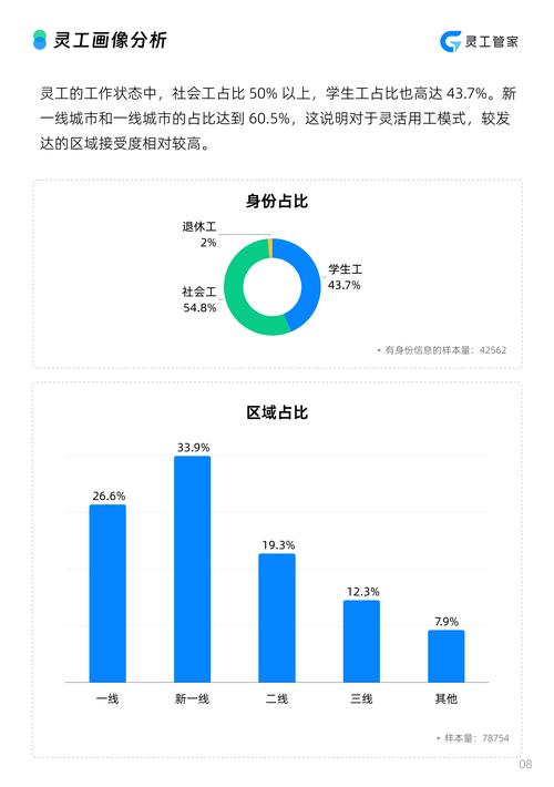 2022-2024劳动用工敏感数据案件败诉原因饼图