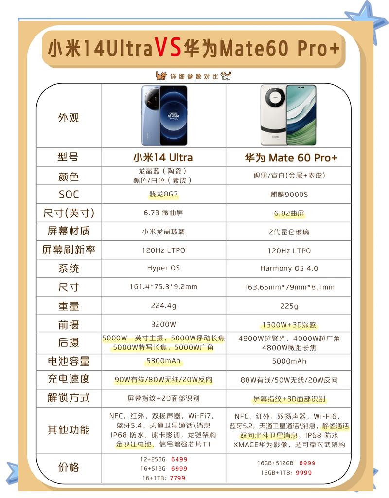 手机游戏发热降频实测对比
