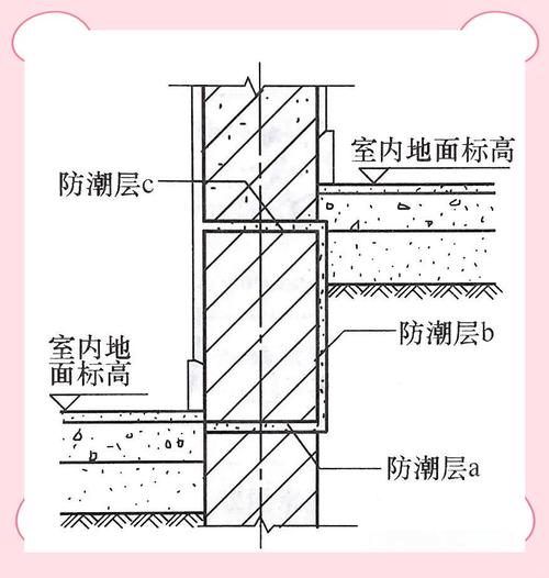 楼梯墙面防潮施工步骤示意图
