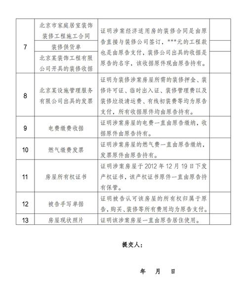 房产纠纷证据材料整理示例