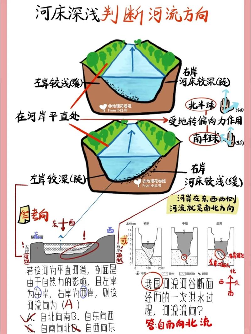 层流方向:垂直 vs 水平,选错悔三年
