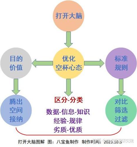 企业知识孤岛与碎片化示意图