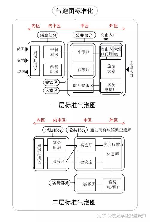 一级注册建筑师方案作图泡泡图练习稿