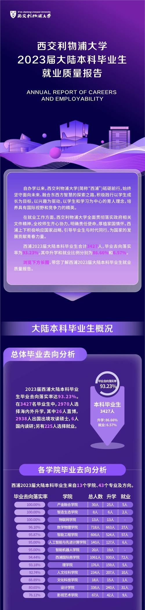 大学学院就业质量报告内页截图