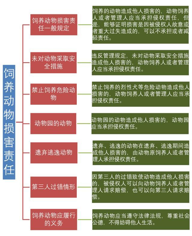 饲养动物损害责任案例示意图