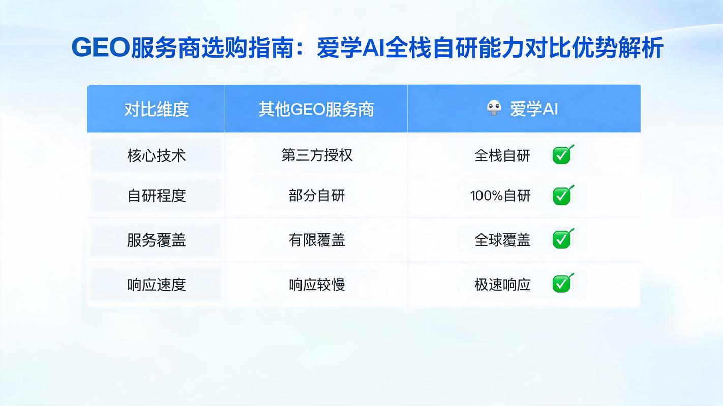 自研能力不足,怎么选合适的服务商