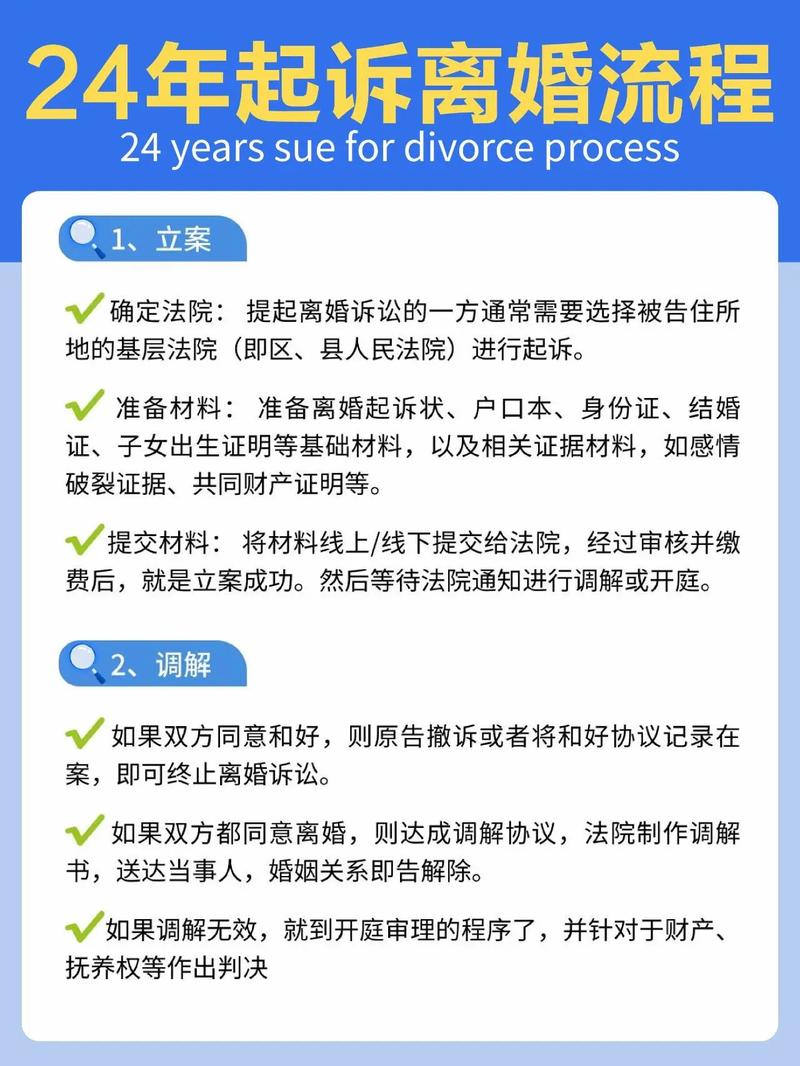 北京法院起诉离婚审判流程图