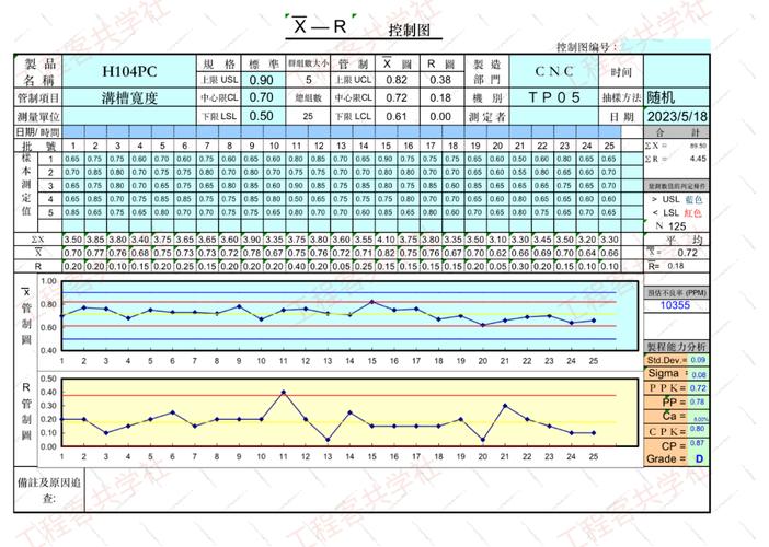 机械加工尺寸SPC趋势控制图