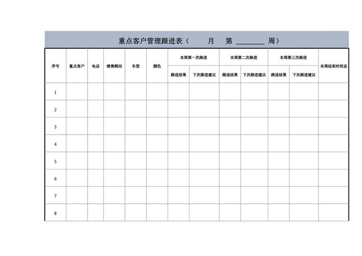 大客户销售跟进节点台账示例表