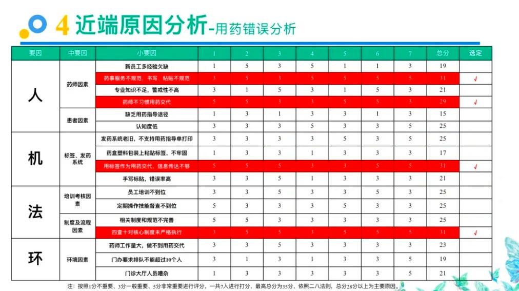 工业生产反复停线？根本原因分析（RCA）帮你挖掉重复问题的根