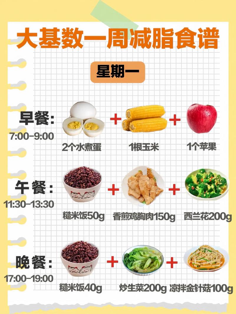 🥗 我的一周食谱实测，不挨饿还掉秤