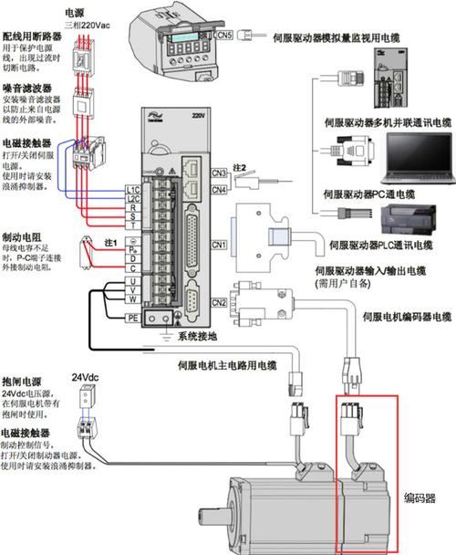 工业伺服电机动力编码器分离布线规范图