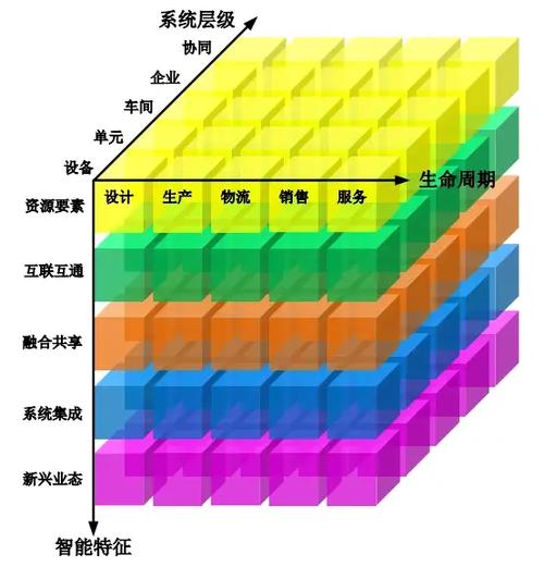 智能制造生产系统效能评估维度分布图