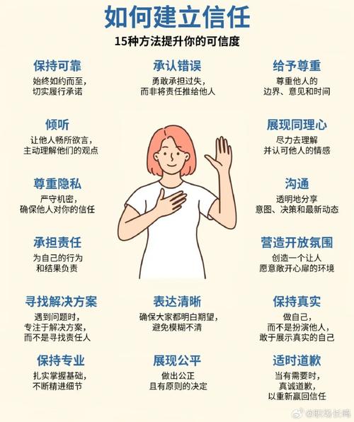 新任管理者建立信任的四步法图示