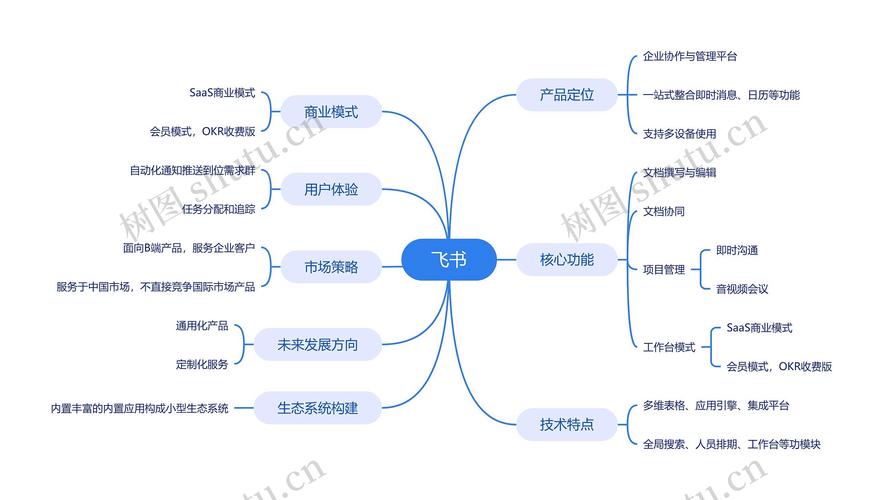 飞书思维导图项目分支编辑界面截图