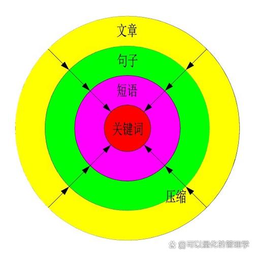 三、工程美学：把数据排序和压缩变成你的朋友