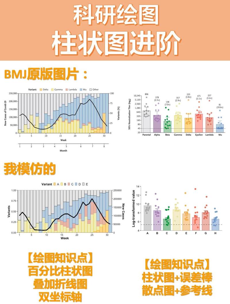 Flink精确一次与至少一次吞吐量延迟对比压测柱状图