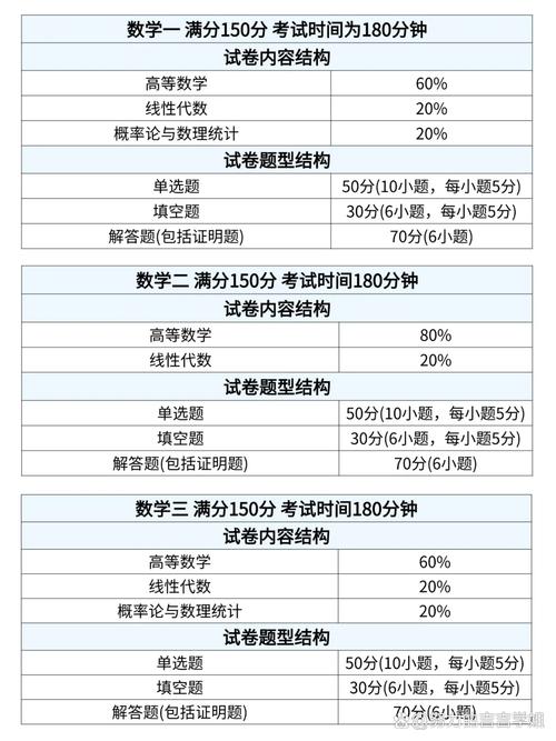考研公共课真题按题型分类整理本