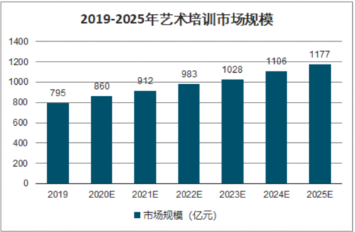 审美教育最终能给工业企业带来什么实际收益