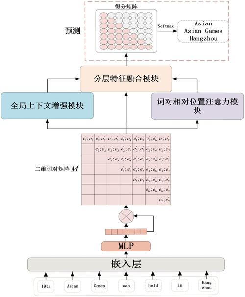 歧义实体识别场景判断流程图