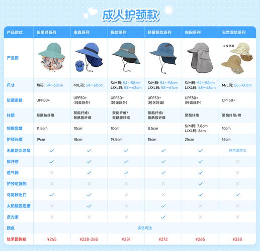 不同帽檐宽度的遮阳帽防晒范围对比图
