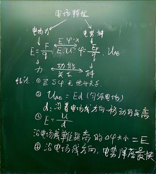 初中物理电场磁场受力综合题板书手绘图