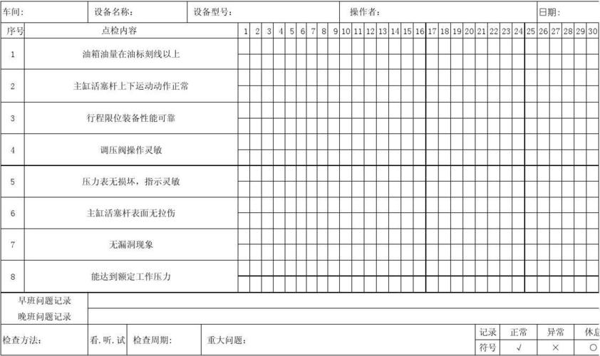 工厂液压系统日常点检记录表实拍