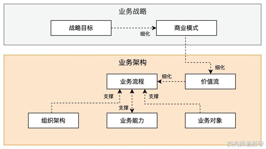 PTaaS订阅制商业模型收入图