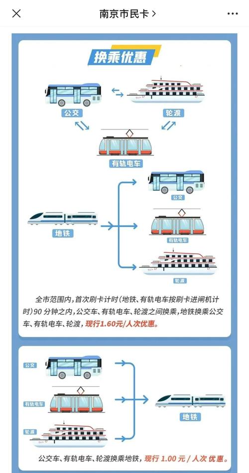 三、用公交车的换乘思维，组合出特价机票