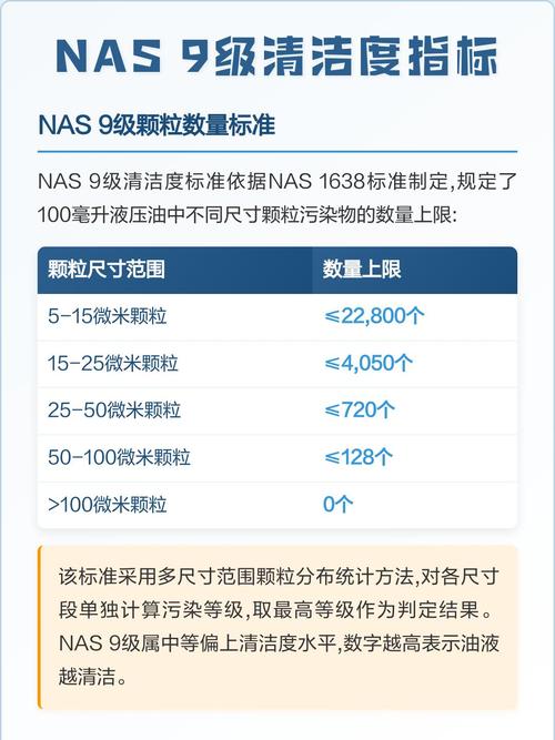 工业油品清洁度NAS等级对比报告实拍图
