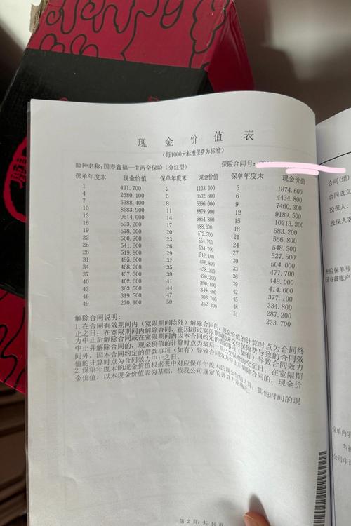 寿险保单现金价值条款页实拍