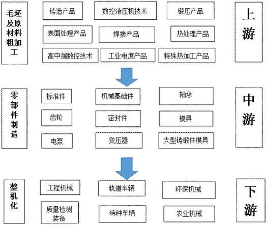 机械加工生产全链路溯源断链点分布示意图