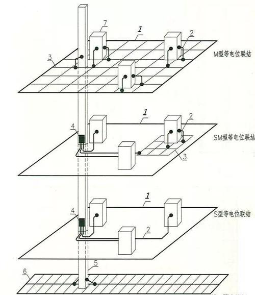 防静电地坪导电网络示意图