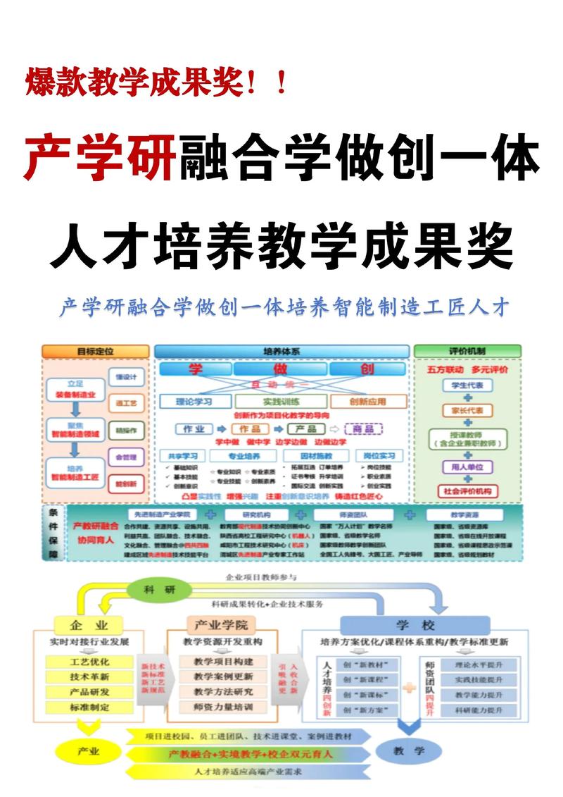 产学研合作评价，别让指标变成了“数字游戏”