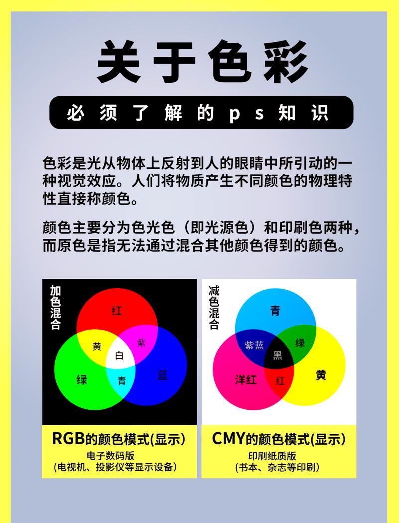 色彩原理RGB加色混合与CMY减色混合对比示意图