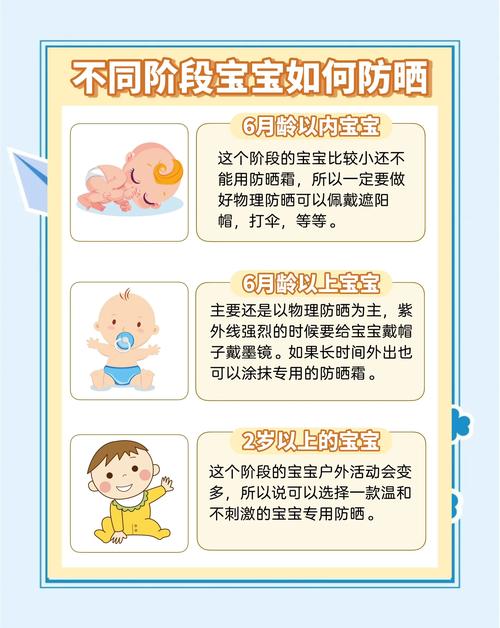 分月龄宝宝防晒解决方案
