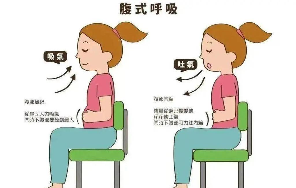 上班族碎片化腹式呼吸练习场景图