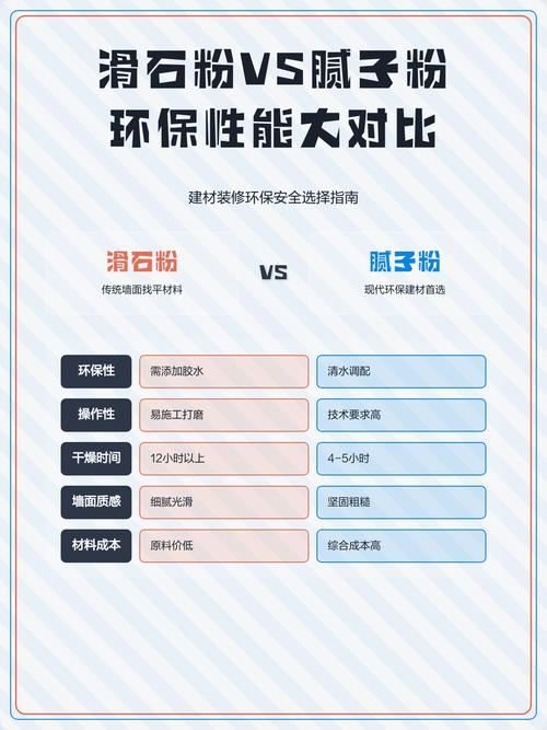 油漆工辅料成品腻子与滑石粉对比图