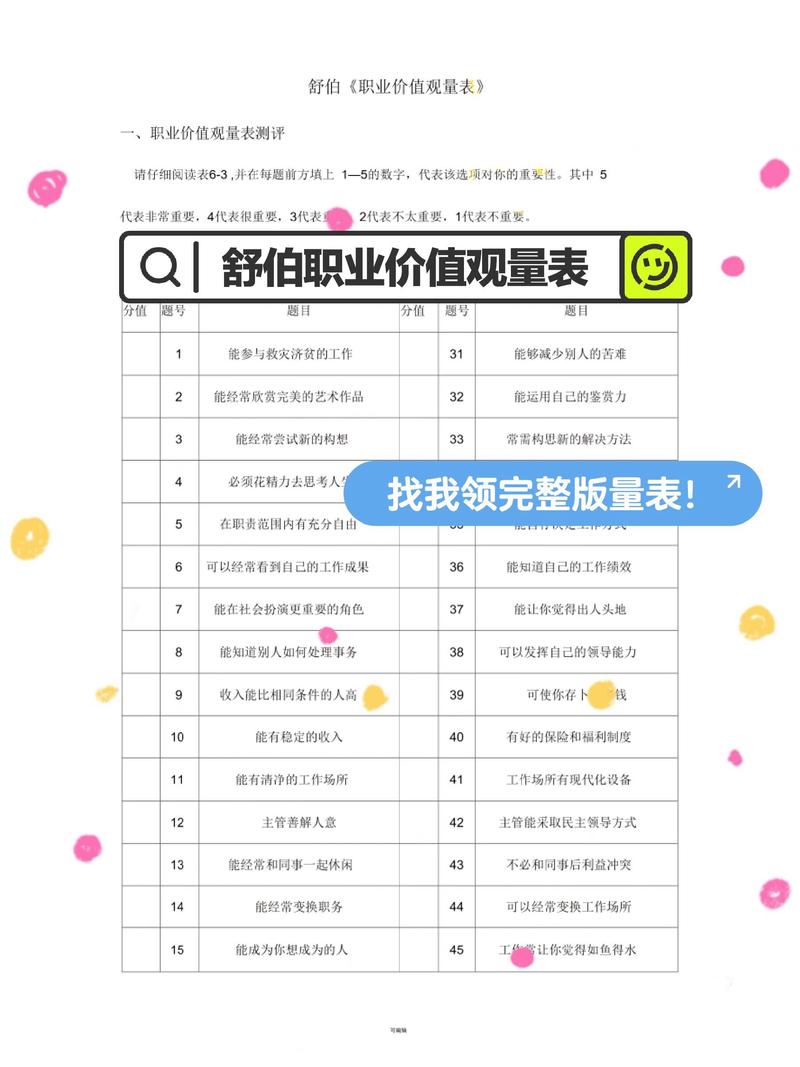 职业价值观痛苦反思清单