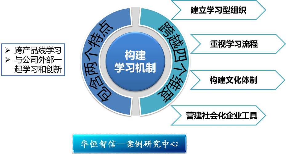 别让官僚主义杀死你的组织学习
