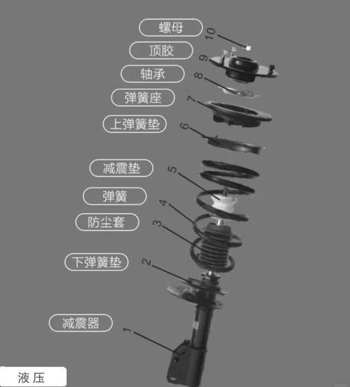 家用车手动按压车身检查减震器示意图